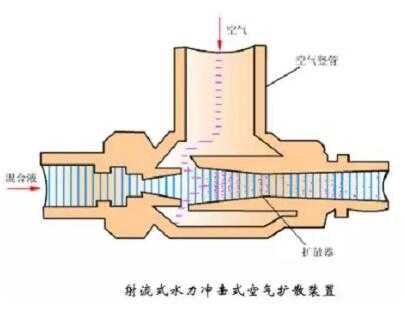直接抽吸技术的实用秘籍与生活妙招