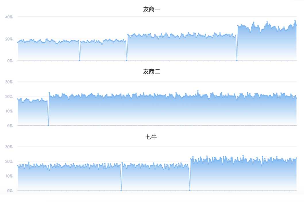 直播云技术：让千万人同时在线不卡顿的秘密
