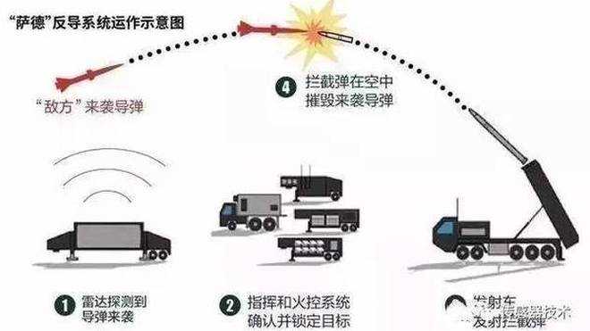 相控阵雷达收发组件技术深度