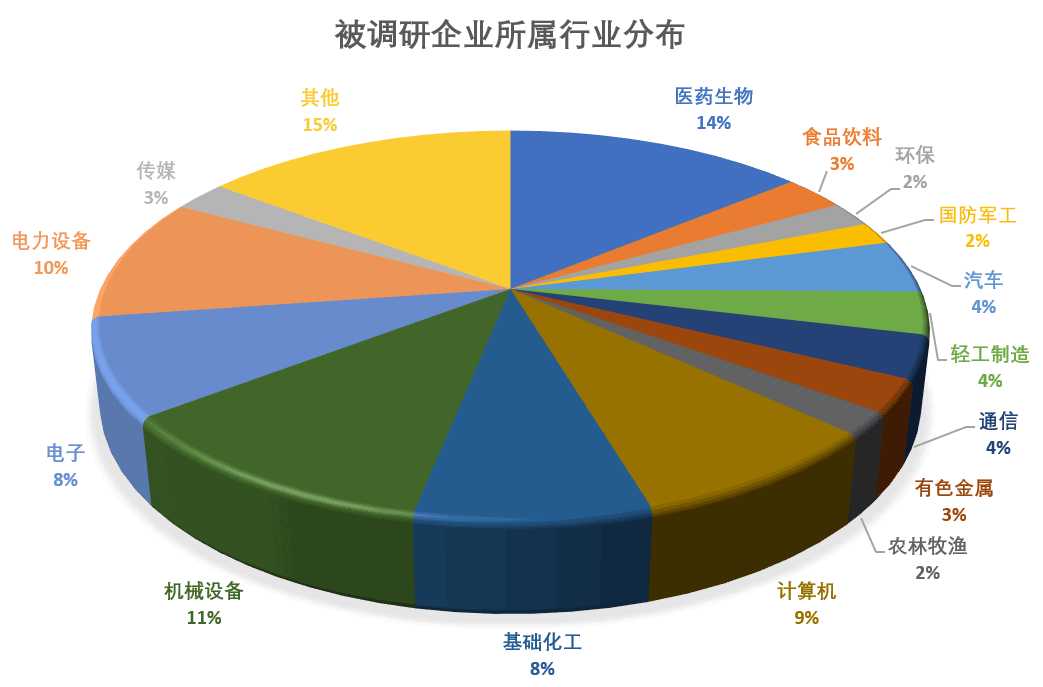 看懂AI市场动向，别在技术狂热里白忙活