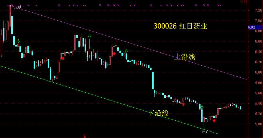 看懂中金技术面，散户不再“抓瞎”：从盯盘焦虑到心中有谱