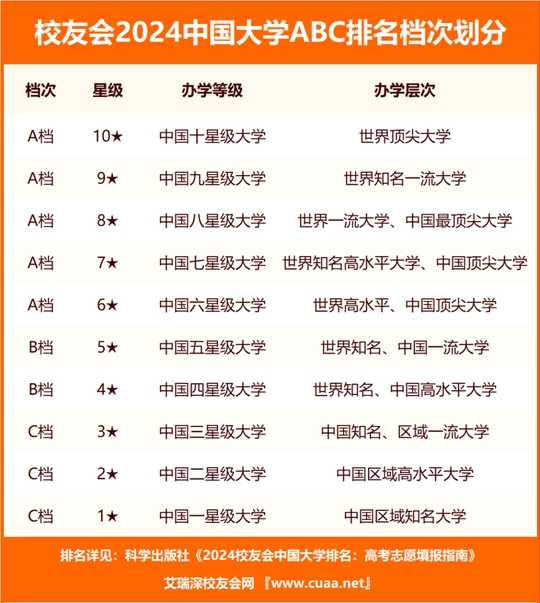 看懂这些排名，职业技术学校选择不再难