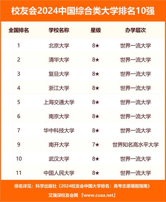 看懂这些排名，职业技术学校选择不再难