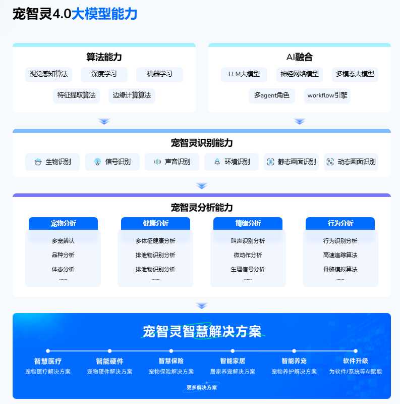 看病不再难？AI医疗助手正在改变就医体验
