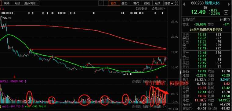 看股技术全解析：从零到一的实战指南