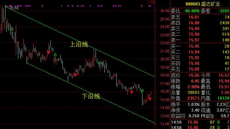 看股技术全解析：从零到一的实战指南
