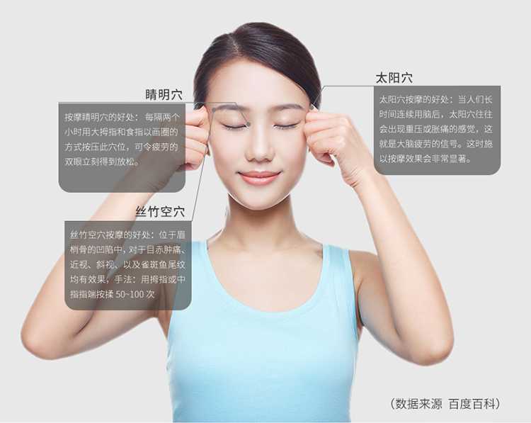 眼睛闹革命，你的“护眼法”还停在石器时代吗？