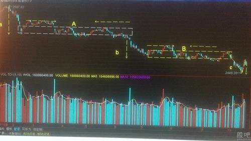 瞅准时机！长城信息股票技术面深度把脉，机会与风险全解析