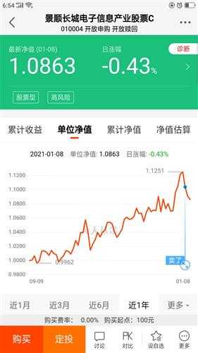 瞅准时机！长城信息股票技术面深度把脉，机会与风险全解析