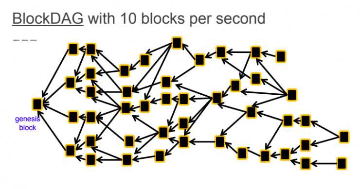 瞅明白区块链到底咋回事儿，这次咱聊透它！