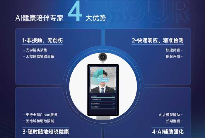 瞧一瞧医疗AI这盘大棋，它怎么悄悄改变我们看病的方式？