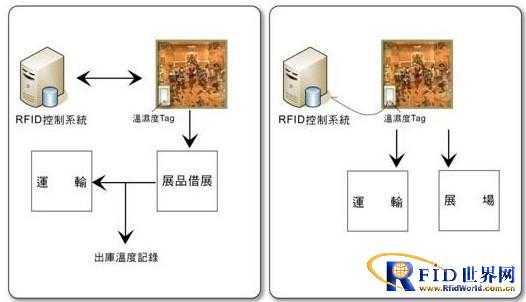 瞧一瞧多媒体技术这玩意儿，到底香不香？