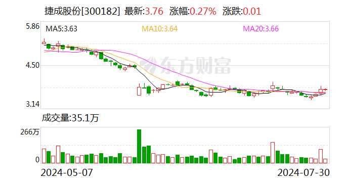 瞧一瞧看一看，AI股票分析视频让你的投资不再懵圈