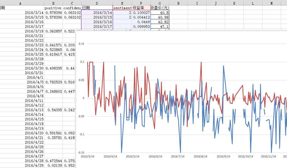 瞧一瞧看一看，AI股票分析视频让你的投资不再懵圈