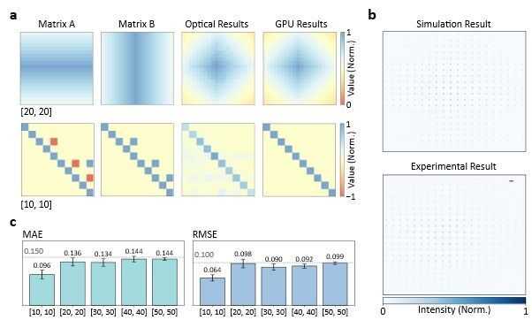 矩阵运算AI:让复杂计算变得像唠家常一样简单 矩阵运算AI:让复杂计算变得像唠家常一样简单