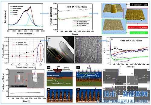 石墨再磨技术的门道与实战心得
