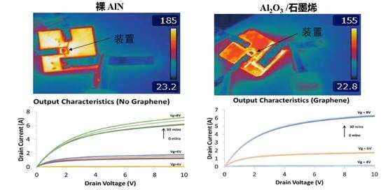 石墨烯制造的那些事儿:从实验室的“娇贵公主”到产业线的“实干家” 石墨烯制造的那些事儿:从实验室的“娇贵公主”到产业线的“实干家”