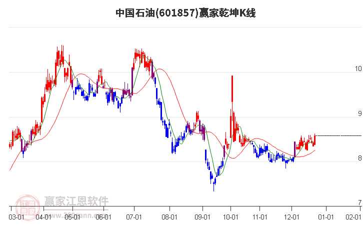 石油股票技术整理那点事儿，咱们唠明白咯