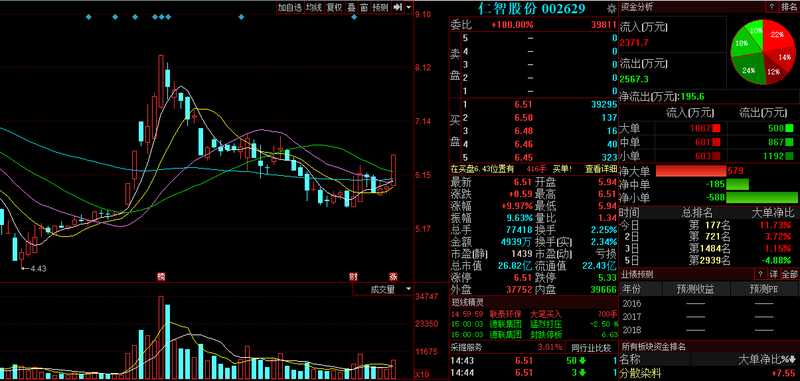 石油股票技术整理那点事儿，咱们唠明白咯