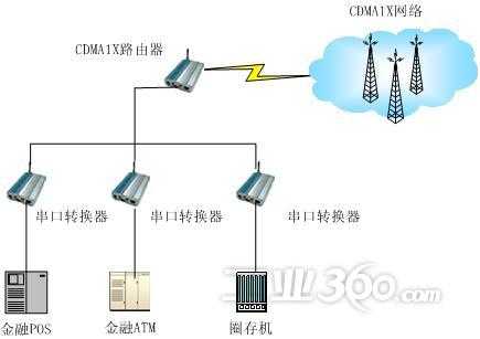 码分多址分集技术咋就这么神？