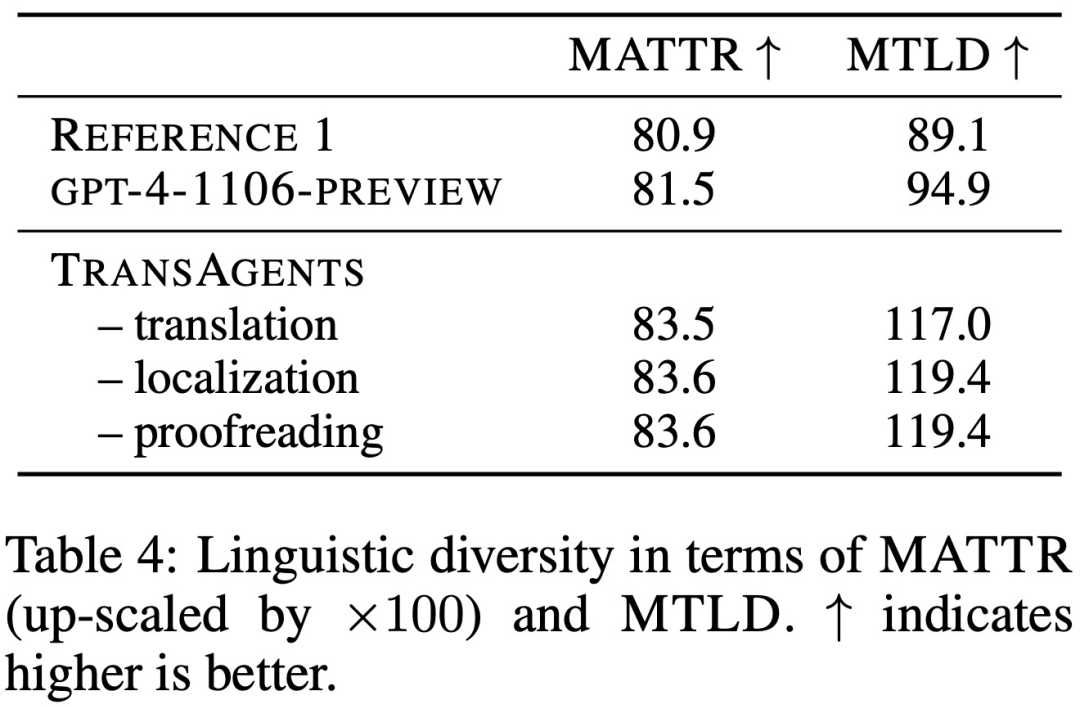 码字人的新伙计：小说里AI的那些能耐