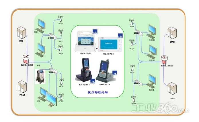 磁卡识别技术的应用 磁卡识别技术的应用