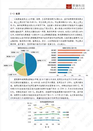 票据市场暗流涌动，中小企业的资金命脉如何把握？这份情报或许能救命