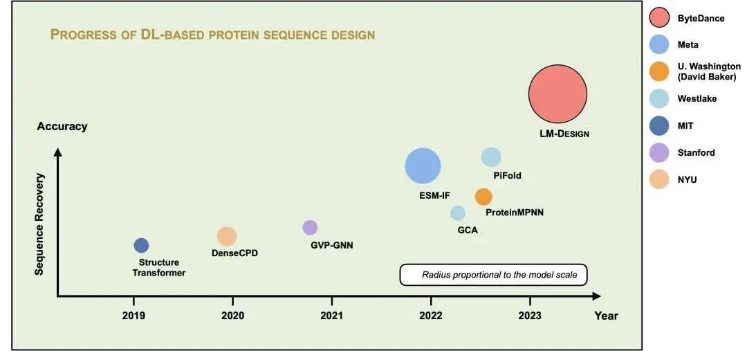 科学AI的奇幻世界:让科研变得像聊天一样轻松 科学AI的奇幻世界:让科研变得像聊天一样轻松
