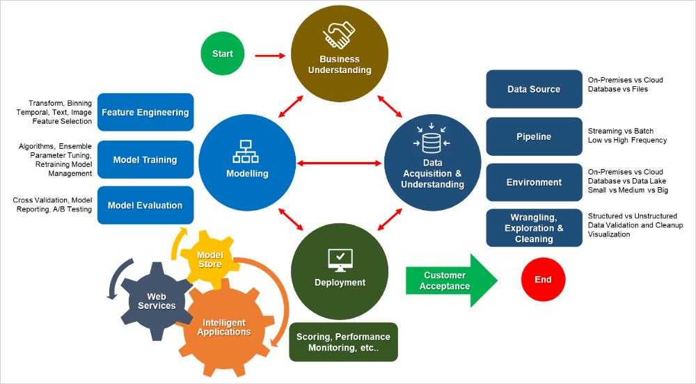 科学AI的奇幻世界:让科研变得像聊天一样轻松 科学AI的奇幻世界:让科研变得像聊天一样轻松