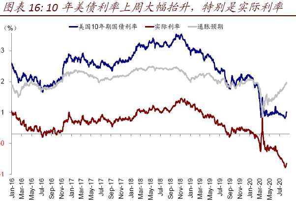 科技创新格局大不同：老美与欧洲的路线之争