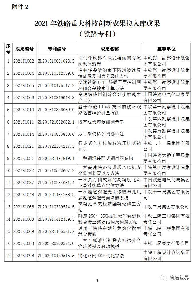 科技创新点亮未来：那些让人眼前一亮的技术项目特色与成果大盘点