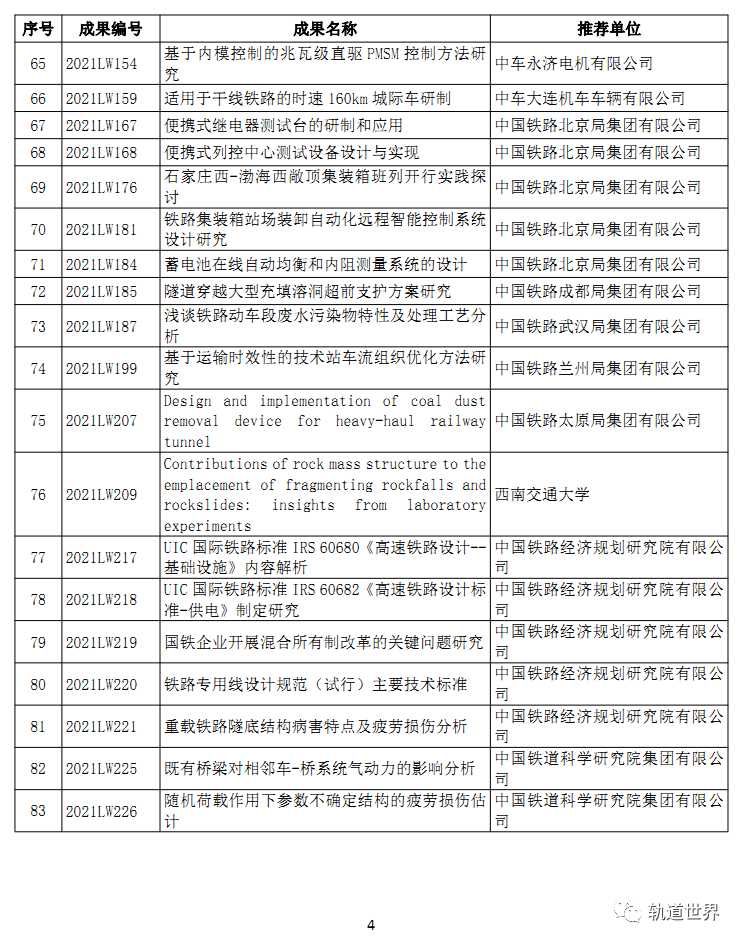 科技创新点亮未来：那些让人眼前一亮的技术项目特色与成果大盘点