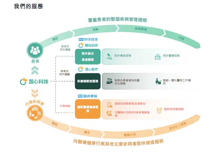 科技支持的魔力