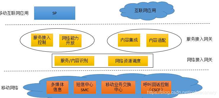 移动互联网开发那些事儿：从码代码到玩转智能时代