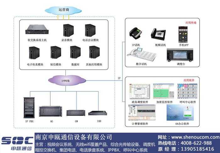 程控交换技术：从电话心脏到数字基石的演进之路