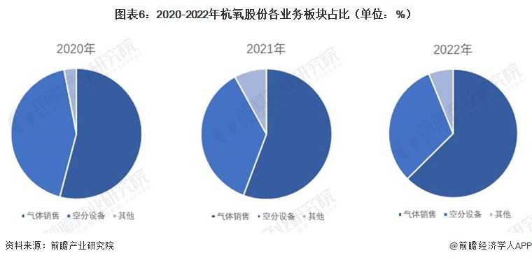 空气分离技术：从工业支柱到能源变革的隐形引擎