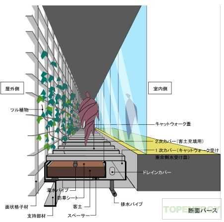 立体绿化技术规范,咱得好好唠唠 立体绿化技术规范,咱得好好唠唠