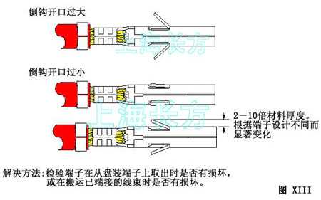 端子压接那点事儿，从手动钳子到智能工厂的飞跃