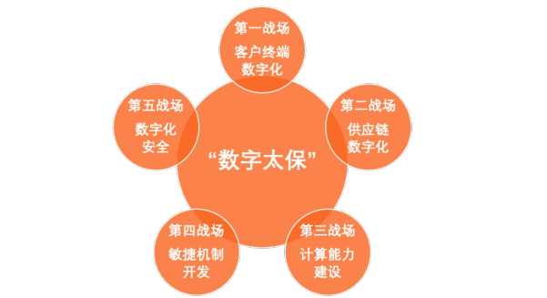 等理赔等到花儿都谢了？这家公司的AI让保险服务“开了挂”