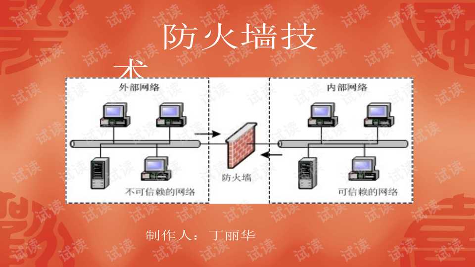 筑牢网络安全防线：深入浅出防火墙技术要点解析