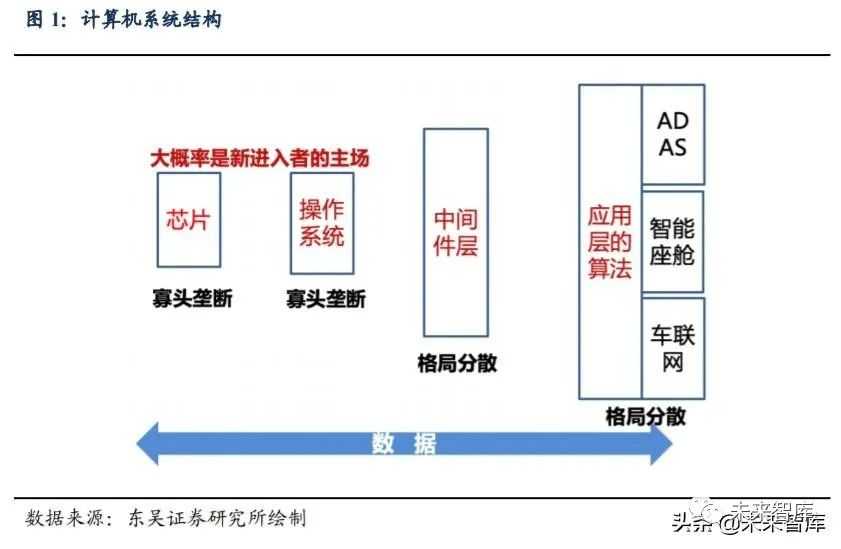 算力江湖变天咯!从集中式“巨无霸”到分布式“同盟军” 算力江湖变天咯!从集中式“巨无霸”到分布式“同盟军”