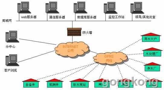 管理系统技术方案的精髓与实战宝典