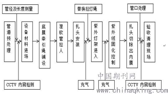 管道施工那点事儿:老师傅压箱底的经验之谈 管道施工那点事儿:老师傅压箱底的经验之谈