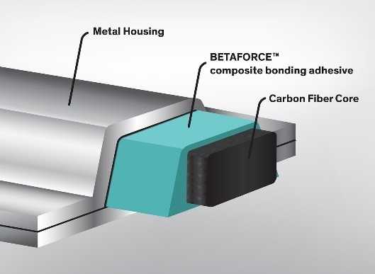 粘合胶技术全解读:从入门到精通,一篇就够 粘合胶技术全解读:从入门到精通,一篇就够