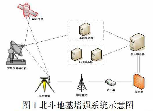 精准定位技术如何悄悄改变咱的日常