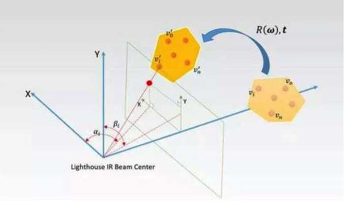 精准定位技术如何悄悄改变咱的日常