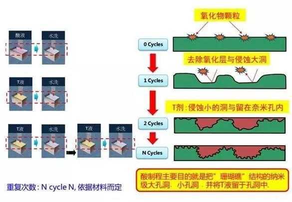纳米注塑成型技术，让你的手机既坚固又轻盈的秘密
