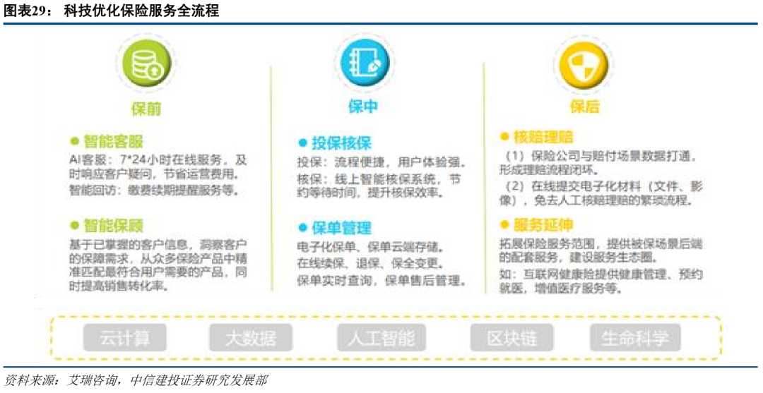 线上运营技术本：从零到一打造你的数字增长引擎