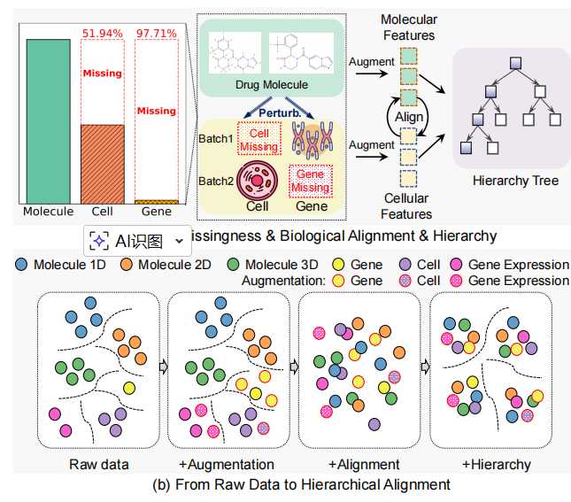 细胞AI让生命奥秘看得见摸得着，咱们离数字生命还有多远