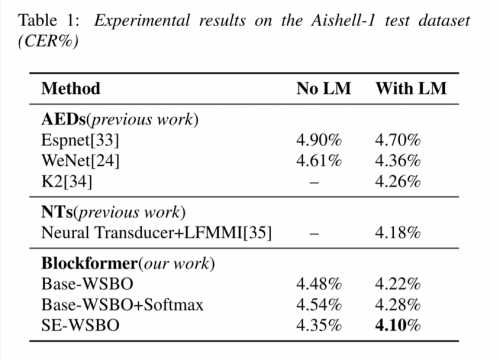 绕过AI语音鉴定的实用技巧与声音伪装术 绕过AI语音鉴定的实用技巧与声音伪装术
